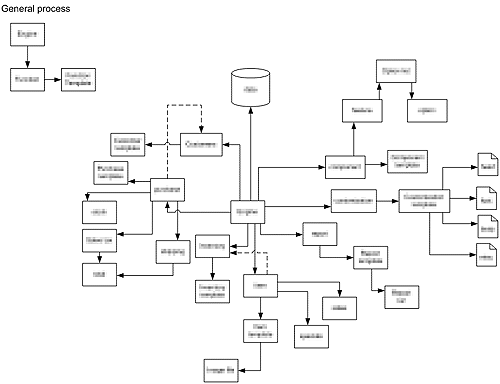 Shopping Cart Software Map