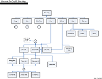 PetCARE site map