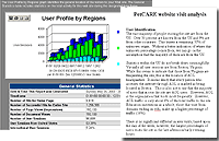 Webtrends Analytics
