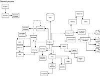 Shopping Cart Software Map